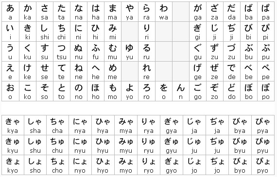 bang chu cai tieng nhat hiragana