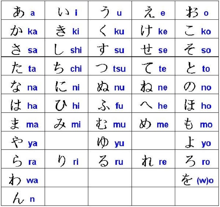 Bảng chữ cái tiếng Nhật Hiragana