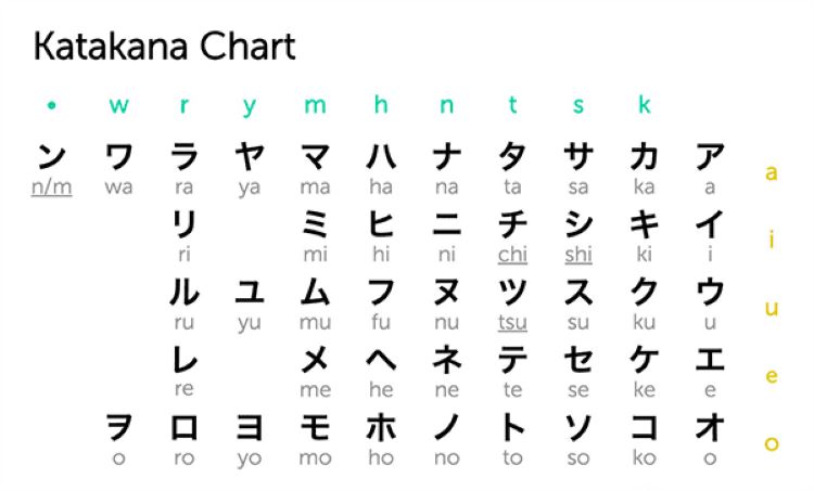 Bảng chữ cái tiếng Nhật Hiragana