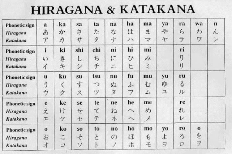 Bảng chữ cái tiếng Nhật Hiragana