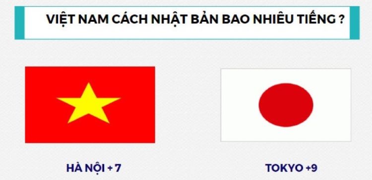 Múi giờ Nhật Bản và Việt Nam