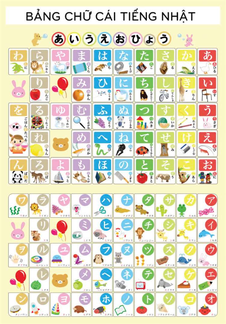 Bảng chữ cái tiếng Nhật hiragana