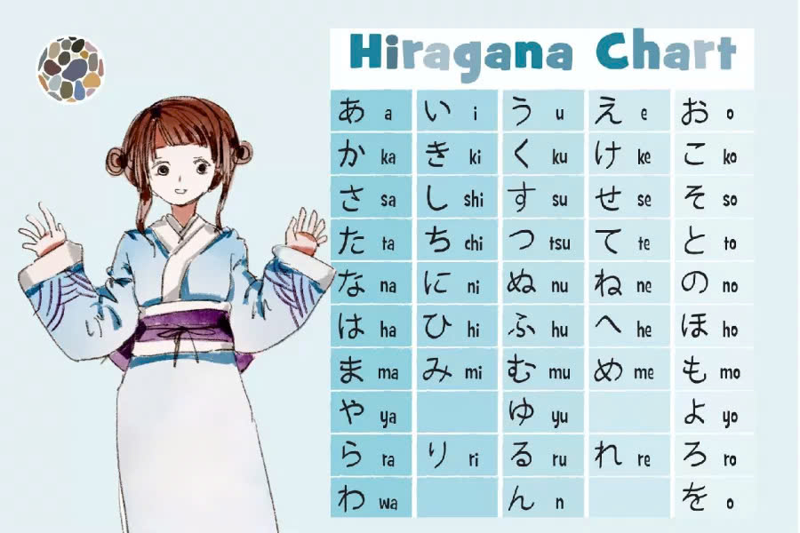 Bảng chữ cái tiếng Nhật hiragana