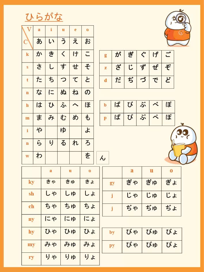 Bảng chữ cái tiếng Nhật hiragana