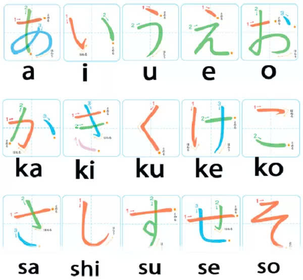 Bảng chữ cái tiếng Nhật hiragana