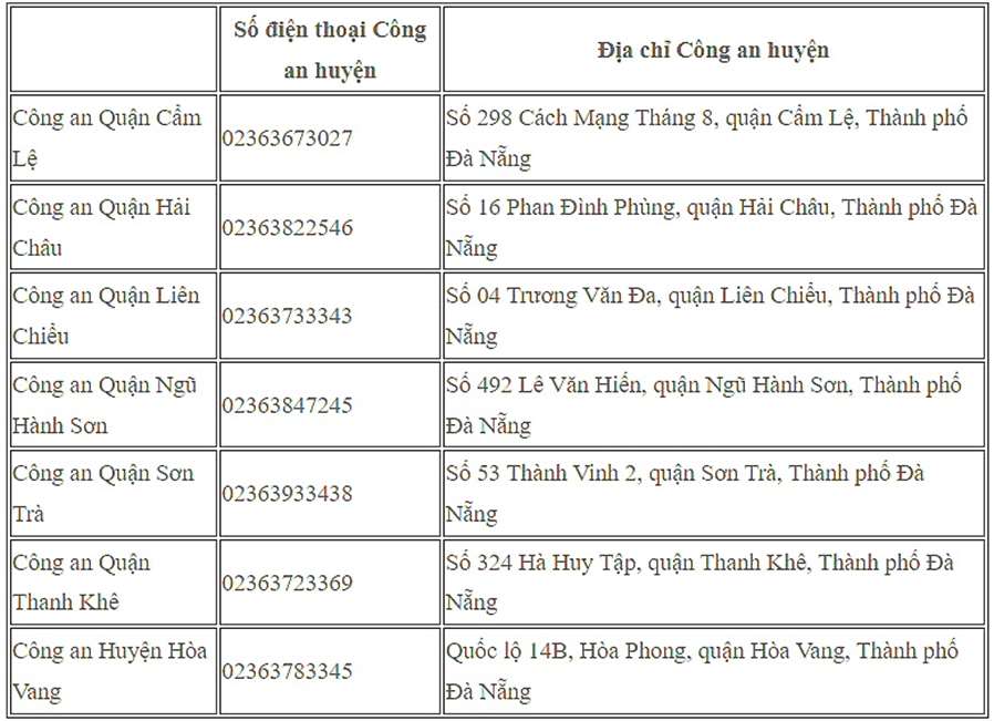 Công an thành phố Đà Nẵng