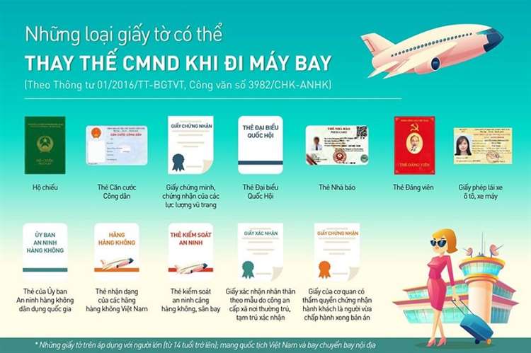 Đi máy bay cần giấy tờ gì